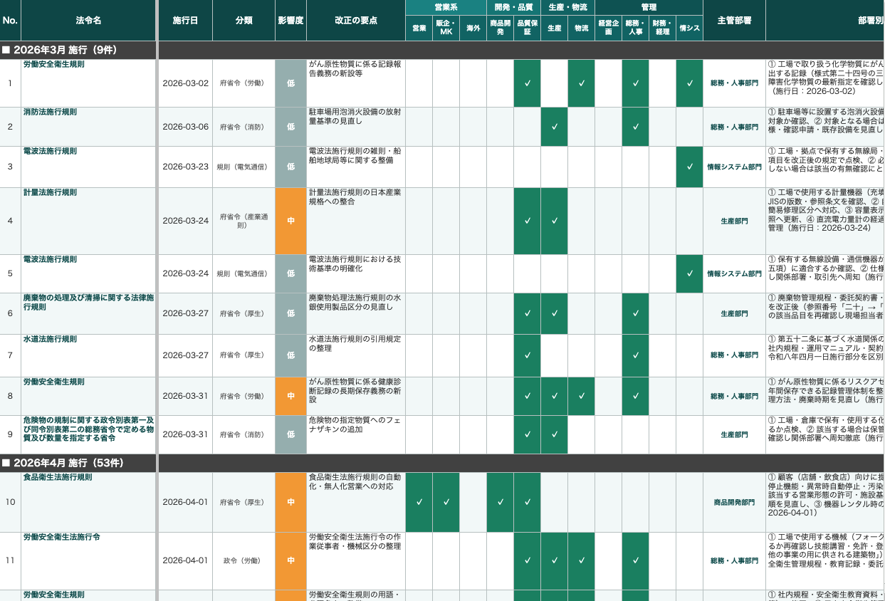 法改正一覧のサンプル