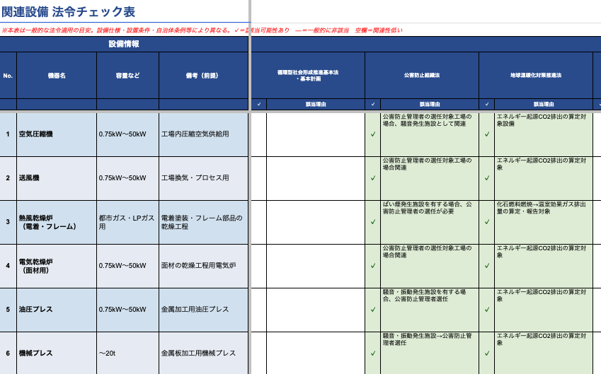 関連設備 法令チェック表のサンプル